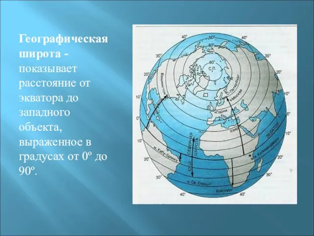 Географическая широта - показывает расстояние от экватора до западного объекта, выраженное