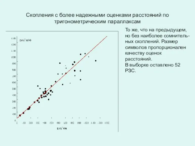 Скопления с более надежными оценками расстояний по тригонометрическим параллаксам То же,