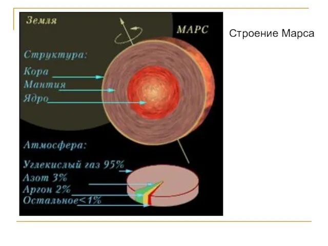 Строение Марса