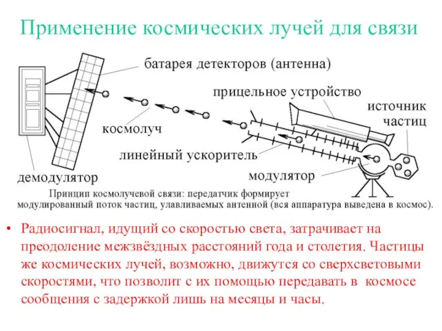 Применение космических лучей для связи Радиосигнал, идущий со скоростью света, затрачивает