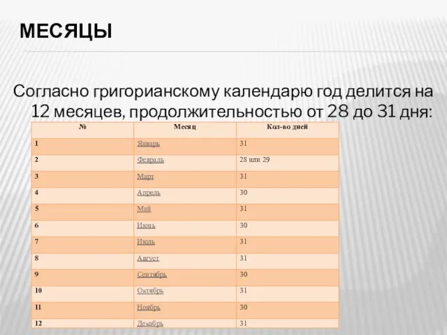 Месяцы Согласно григорианскому календарю год делится на 12 месяцев, продолжительностью от 28 до 31 дня: