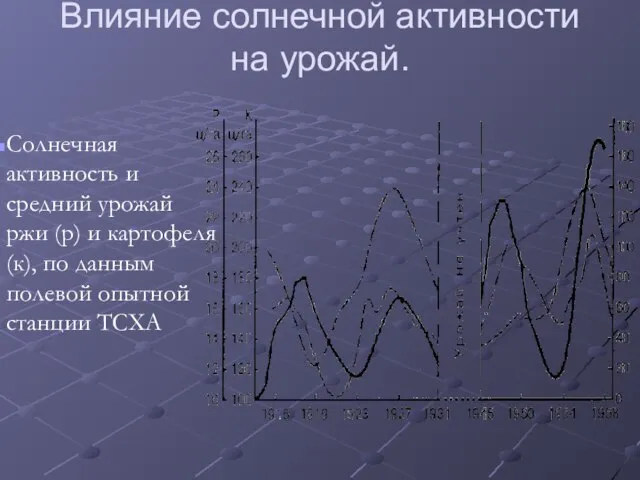 Влияние солнечной активности на урожай. Солнечная активность и средний урожай ржи