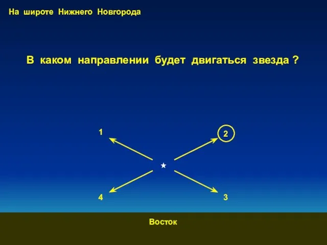 1 2 3 4 На широте Нижнего Новгорода Восток В каком направлении будет двигаться звезда ?