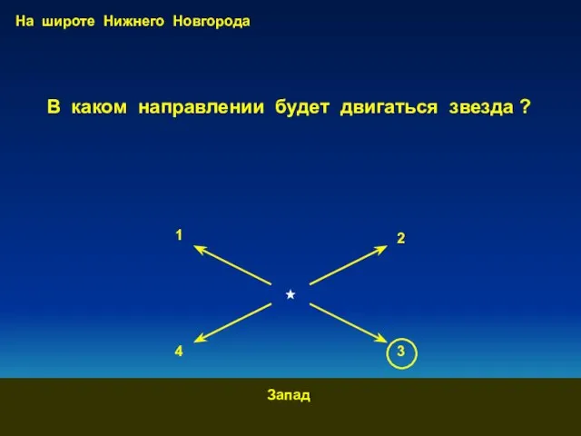 1 2 3 4 На широте Нижнего Новгорода Запад В каком направлении будет двигаться звезда ?