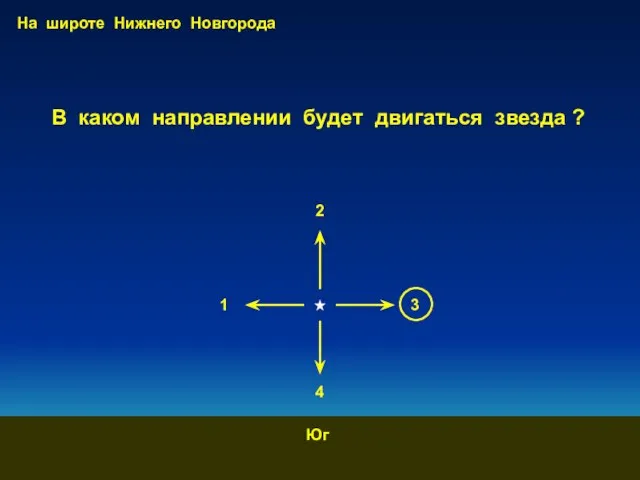 1 2 3 4 На широте Нижнего Новгорода Юг В каком направлении будет двигаться звезда ?