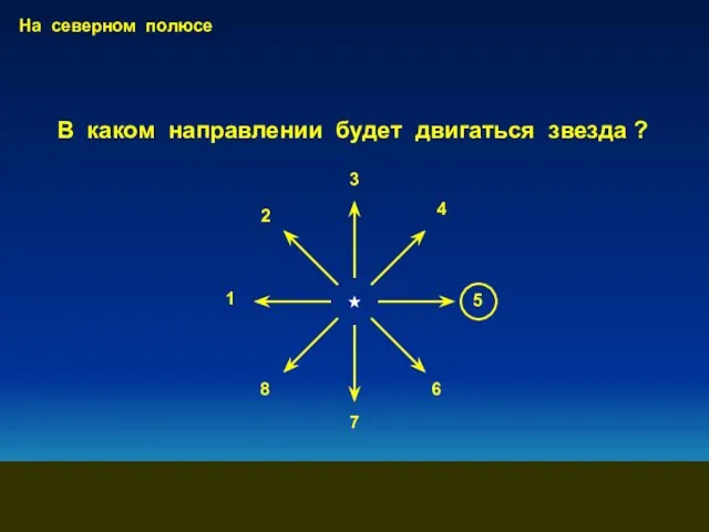 1 2 3 4 На северном полюсе В каком направлении будет