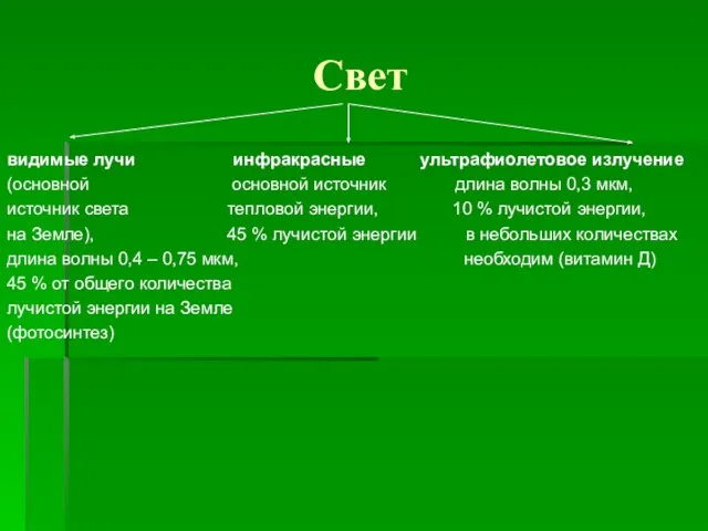 Свет видимые лучи инфракрасные ультрафиолетовое излучение (основной основной источник длина волны