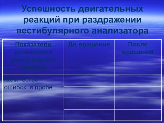 Успешность двигательных реакций при раздражении вестибулярного анализатора