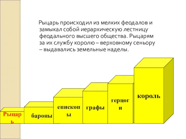 Рыцарь бароны Рыцарь происходил из мелких феодалов и замыкал собой иерархическую