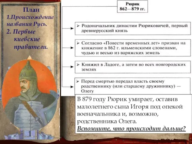 План 1.Происхождение названия Русь. 2. Первые киевские правители. В 879 году