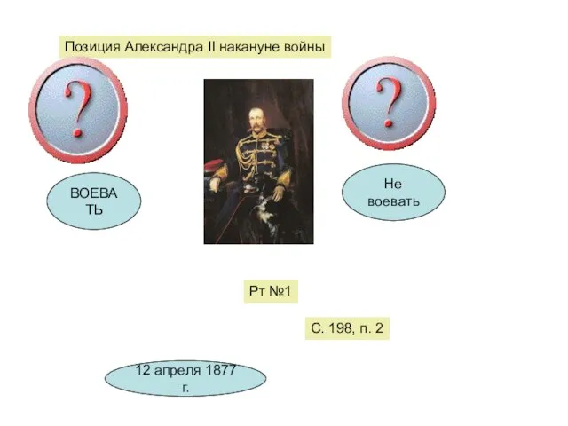 Позиция Александра II накануне войны ВОЕВАТЬ Не воевать Рт №1 С.