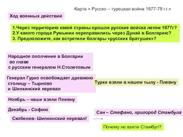 Ход военных действий Карта « Русско – турецкая война 1877-78 г.г.»