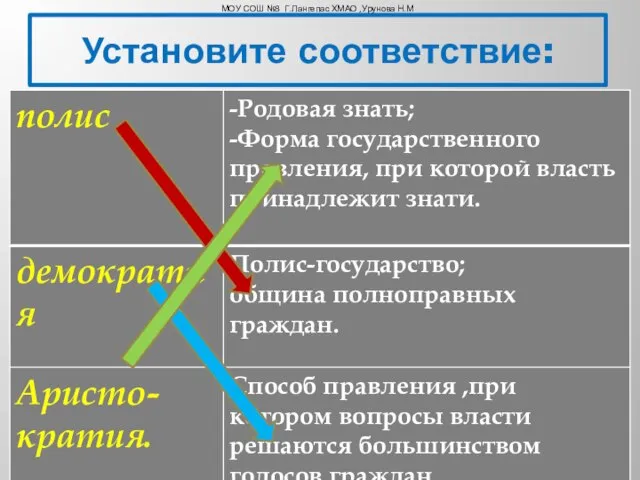 Установите соответствие: МОУ СОШ №3 Г.Лангепас ХМАО ,Урунова Н.М