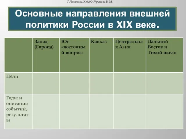 Основные направления внешней политики России в XIX веке. Г.Лангепас. ХМАО .Урунова Н.М.