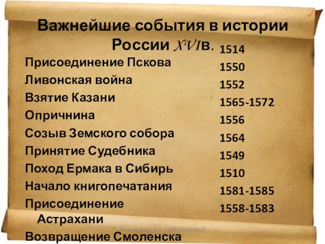 Маньковская Е.А. ГБОУ СОШ №23 Санкт-Петербург Важнейшие события в истории России