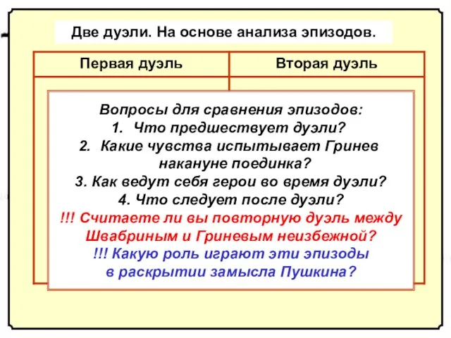 Две дуэли. На основе анализа эпизодов. Вопросы для сравнения эпизодов: Что