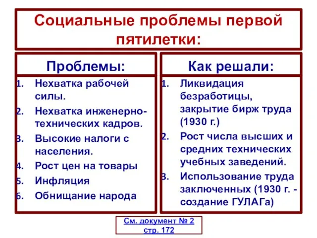 Социальные проблемы первой пятилетки: Проблемы: Нехватка рабочей силы. Нехватка инженерно-технических кадров.