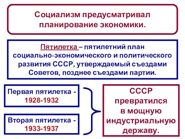 Социализм предусматривал планирование экономики. Пятилетка – пятилетний план социально-экономического и политического