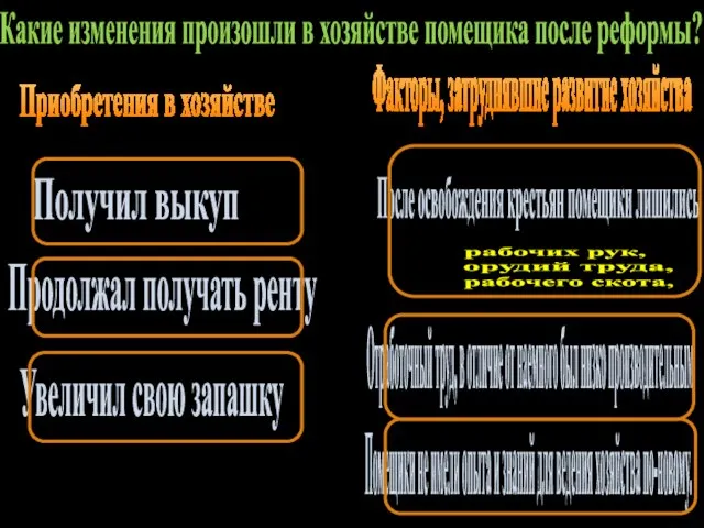 Какие изменения произошли в хозяйстве помещика после реформы? Приобретения в хозяйстве