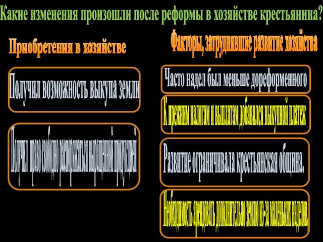 Какие изменения произошли после реформы в хозяйстве крестьянина? Приобретения в хозяйстве