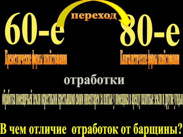 60-е 80-е переход Крепостнические формы хозяйствования Капиталистические формы хозяйствования отработки обработка