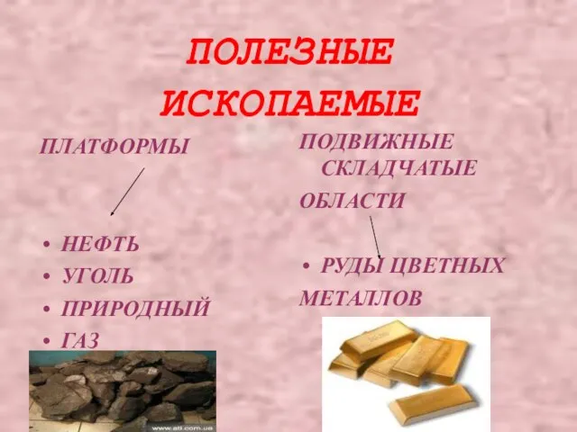 ПОЛЕЗНЫЕ ИСКОПАЕМЫЕ ПЛАТФОРМЫ НЕФТЬ УГОЛЬ ПРИРОДНЫЙ ГАЗ ПОДВИЖНЫЕ СКЛАДЧАТЫЕ ОБЛАСТИ РУДЫ ЦВЕТНЫХ МЕТАЛЛОВ