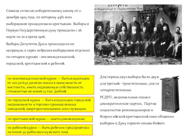 Созвана согласно избирательному закону от 11 декабря 1905 года, по которому