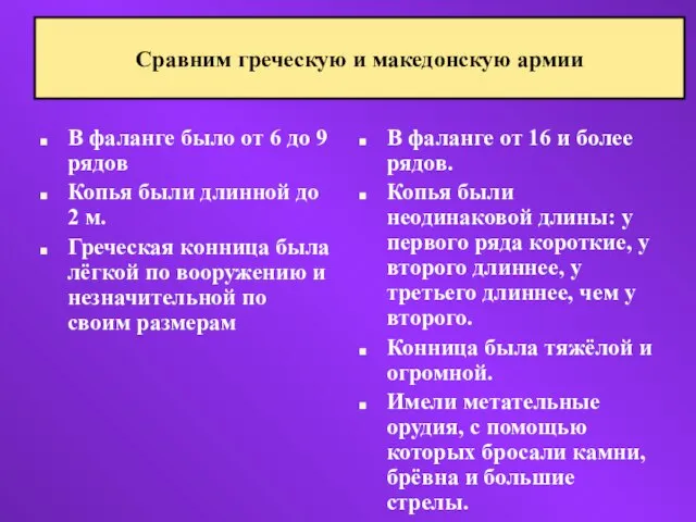 В фаланге было от 6 до 9 рядов Копья были длинной