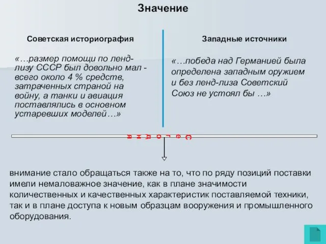 Значение Советская историография Западные источники «…размер помощи по ленд-лизу СССР был