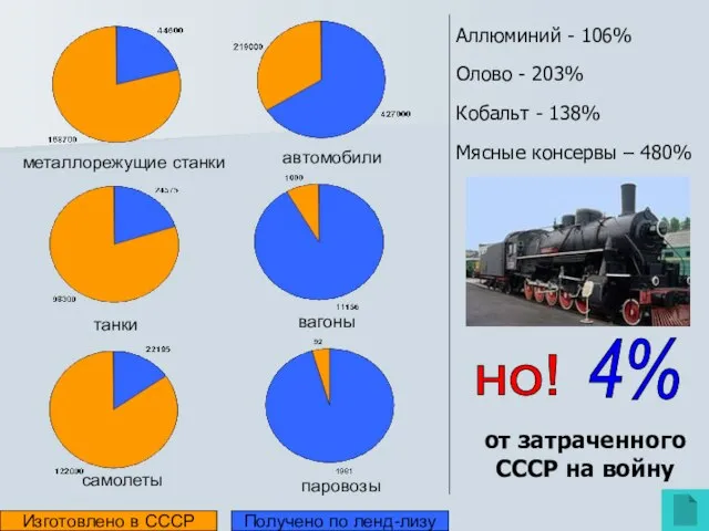 паровозы автомобили танки вагоны самолеты металлорежущие станки Изготовлено в СССР Получено