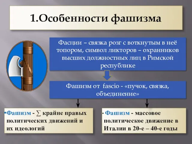 1.Особенности фашизма Фасции – связка розг с воткнутым в неё топором,