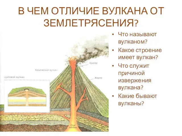 В ЧЕМ ОТЛИЧИЕ ВУЛКАНА ОТ ЗЕМЛЕТРЯСЕНИЯ? Что называют вулканом? Какое строение