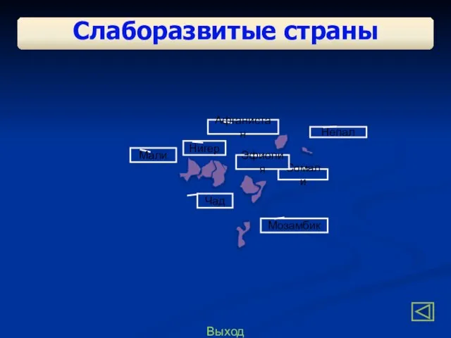 Выход Слаборазвитые страны Афганистан Непал Сомали Мозамбик Эфиопия Мали Нигер Чад