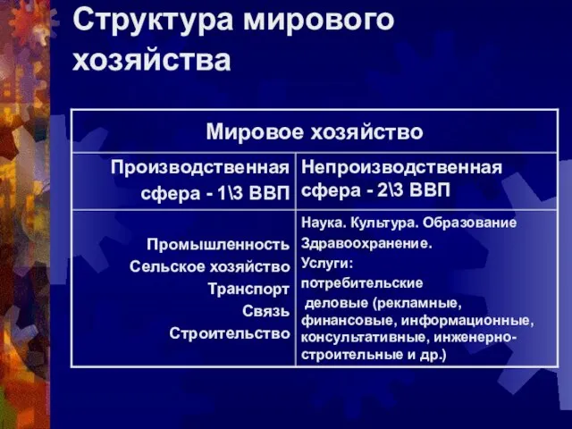 Структура мирового хозяйства