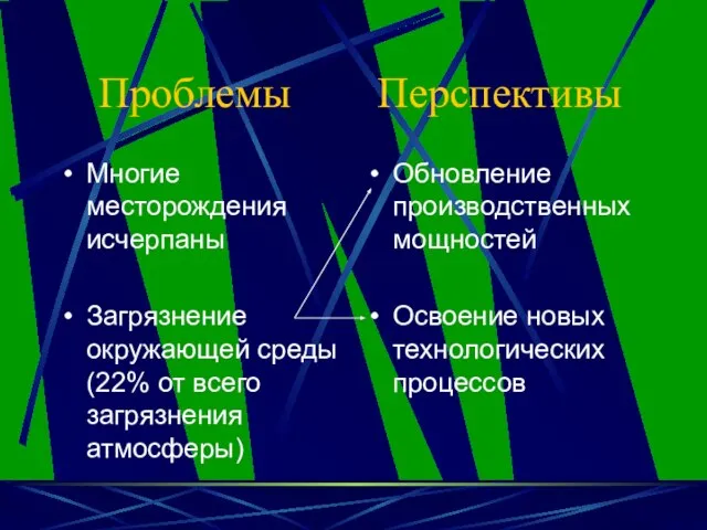 Проблемы Перспективы Многие месторождения исчерпаны Загрязнение окружающей среды (22% от всего