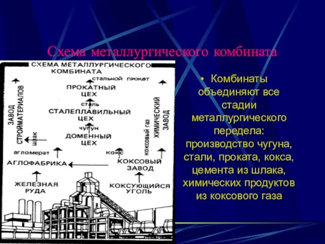 Схема металлургического комбината Комбинаты объединяют все стадии металлургического передела: производство чугуна,