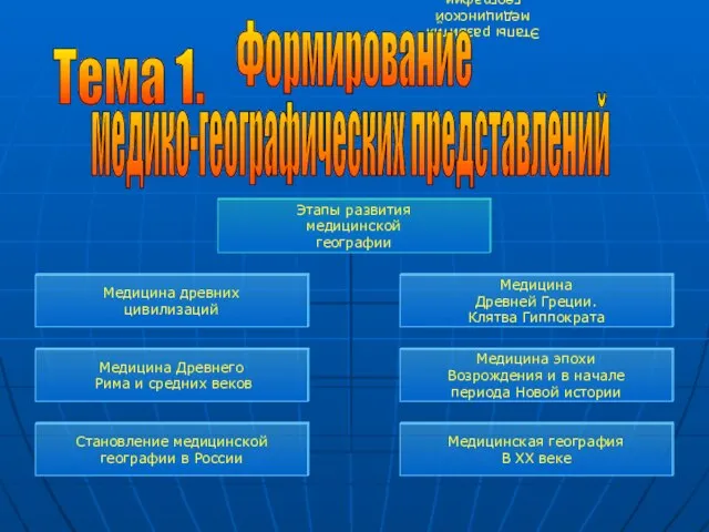 Этапы развития медицинской географии Тема 1. Формирование медико-географических представлений