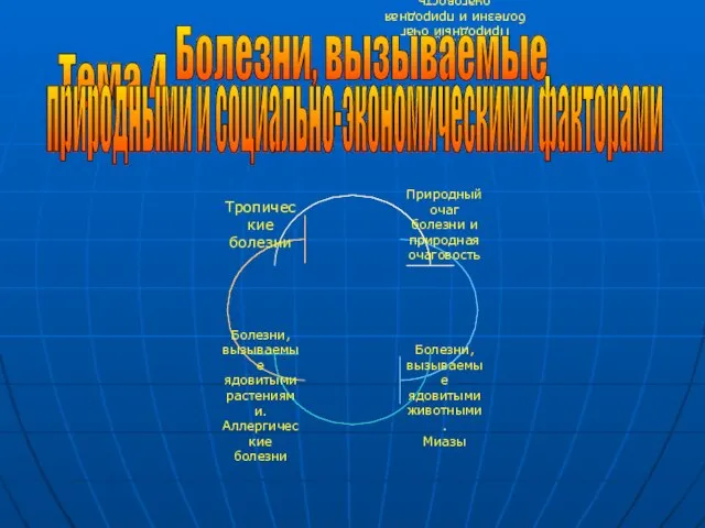 Природный очаг болезни и природная очаговость Тема 4. Болезни, вызываемые природными и социально-экономическими факторами