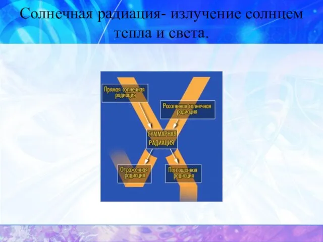 Солнечная радиация- излучение солнцем тепла и света.