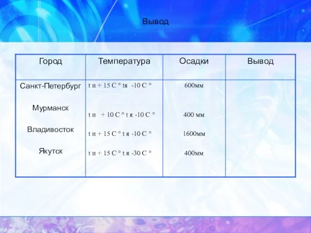 Вывод