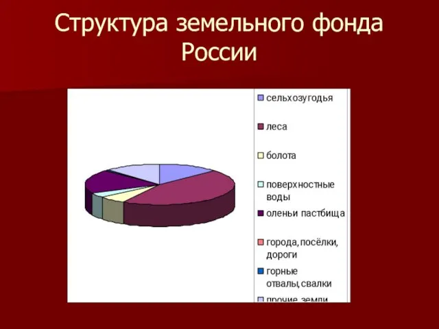 Структура земельного фонда России