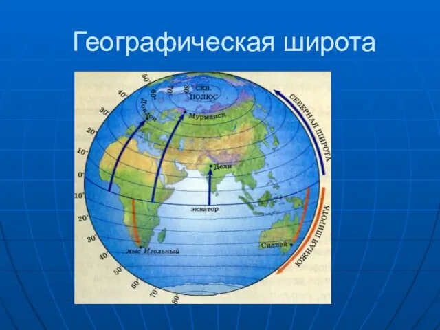 Географическая широта