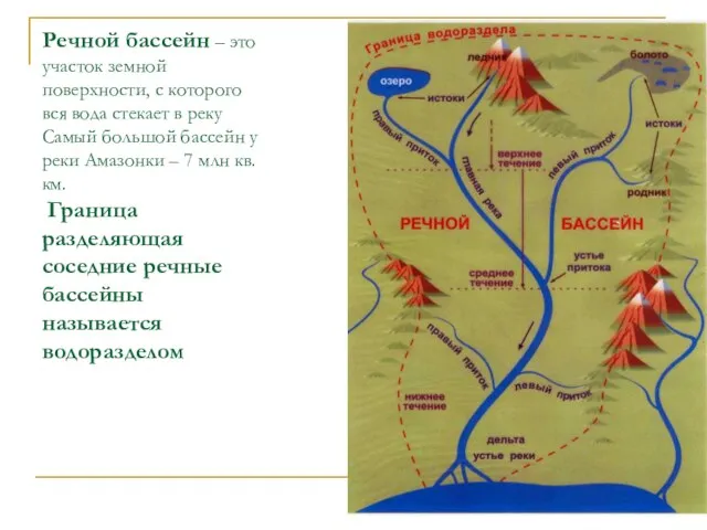 Речной бассейн – это участок земной поверхности, с которого вся вода