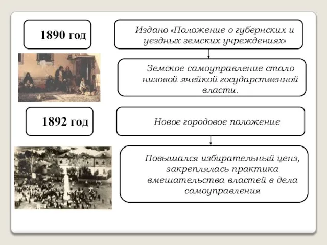 1890 год Издано «Положение о губернских и уездных земских учреждениях» Земское