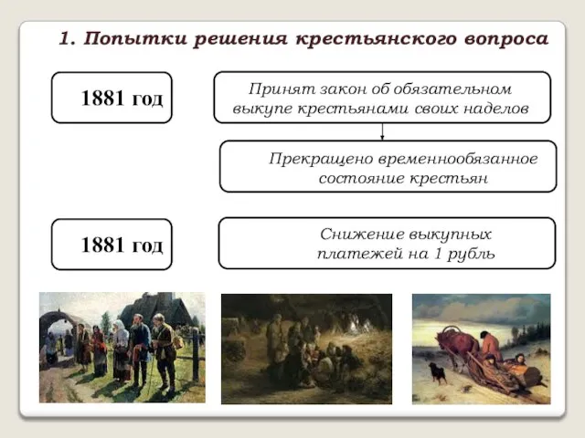 1. Попытки решения крестьянского вопроса 1881 год Принят закон об обязательном