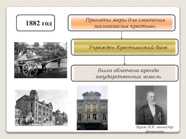 1882 год Приняты меры для смягчения малоземелья крестьян. Учрежден Крестьянский банк