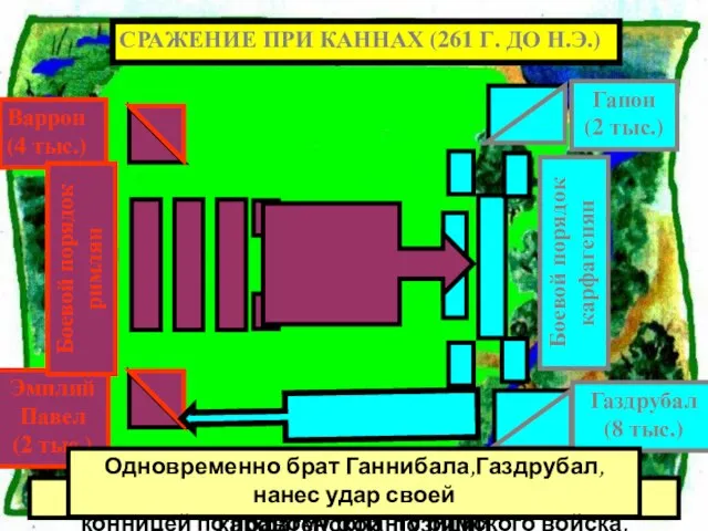 Битва началась с атаки римлян на центр карфагенской позиции Одновременно брат