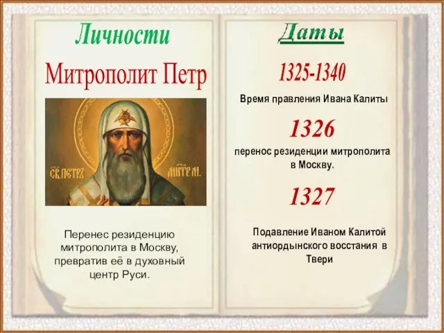 1326 перенос резиденции митрополита в Москву. 1325-1340 Время правления Ивана Калиты