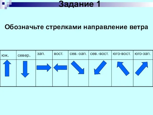 Обозначьте стрелками направление ветра Задание 1