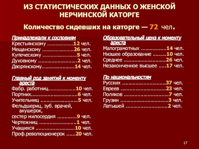 ИЗ СТАТИСТИЧЕСКИХ ДАННЫХ О ЖЕНСКОЙ НЕРЧИНСКОЙ КАТОРГЕ Количество сидевших на каторге